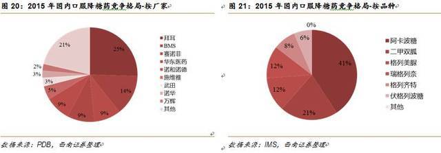 【西南医药朱国广团队】华东医药(000963)历史新机遇下,实现工业收入百亿新目标