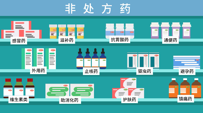 如何安全选用非处方药(OTC)?北京市药品监督管理局告诉您