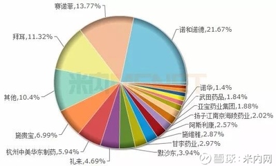 68亿市场跨国药企“称王”!3大明星降糖产品齐降价,原来是为了…